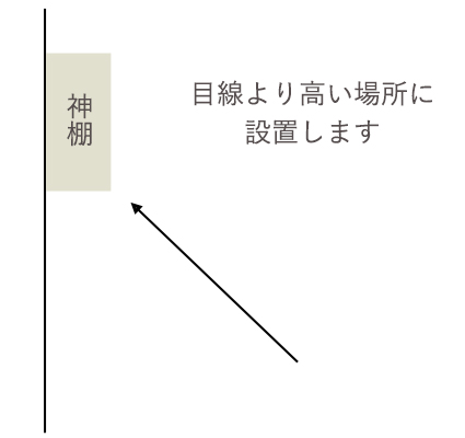 神棚は目線より高い場所に設置