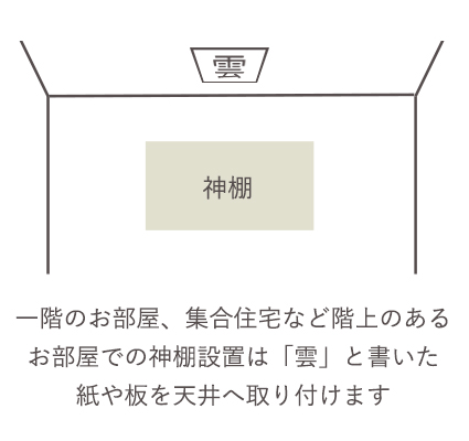雲紙 貼る場所